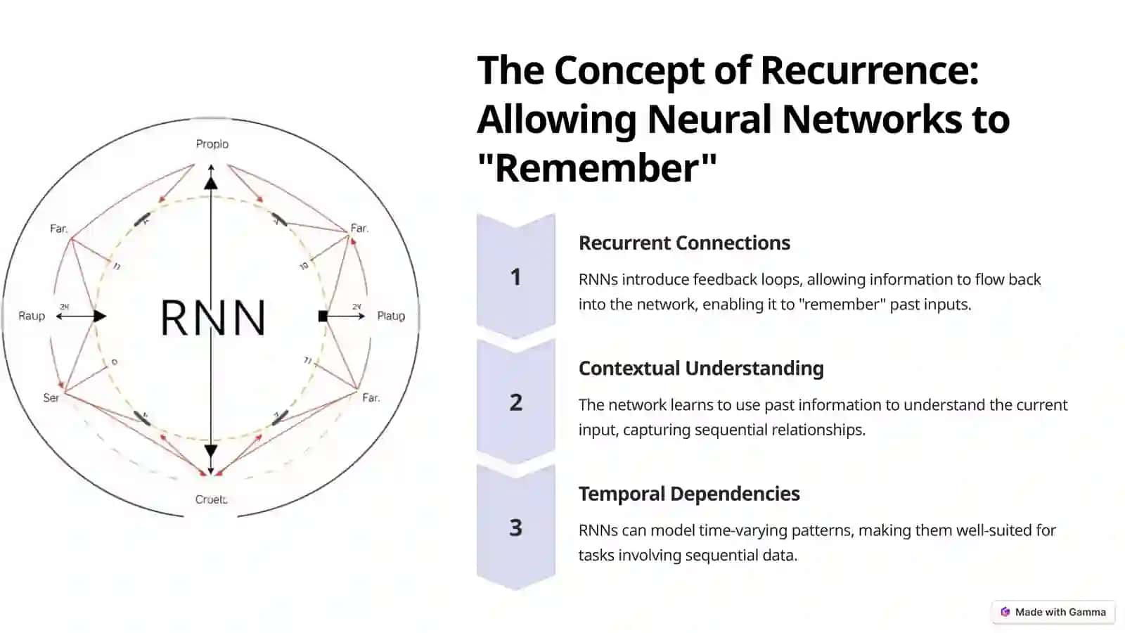 Recurrent Neural Networks: Unlocking the Power of Sequence Data 3