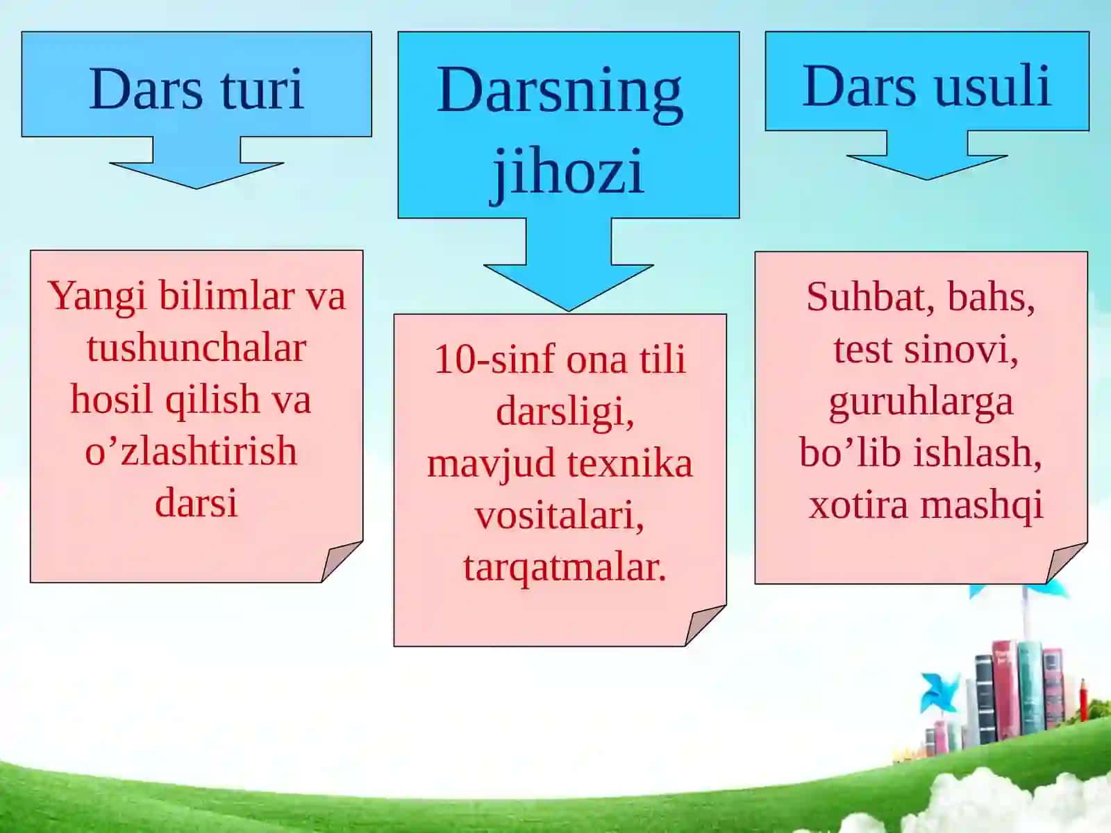 Eskirgan  so’zlar  uslubiyoti 3