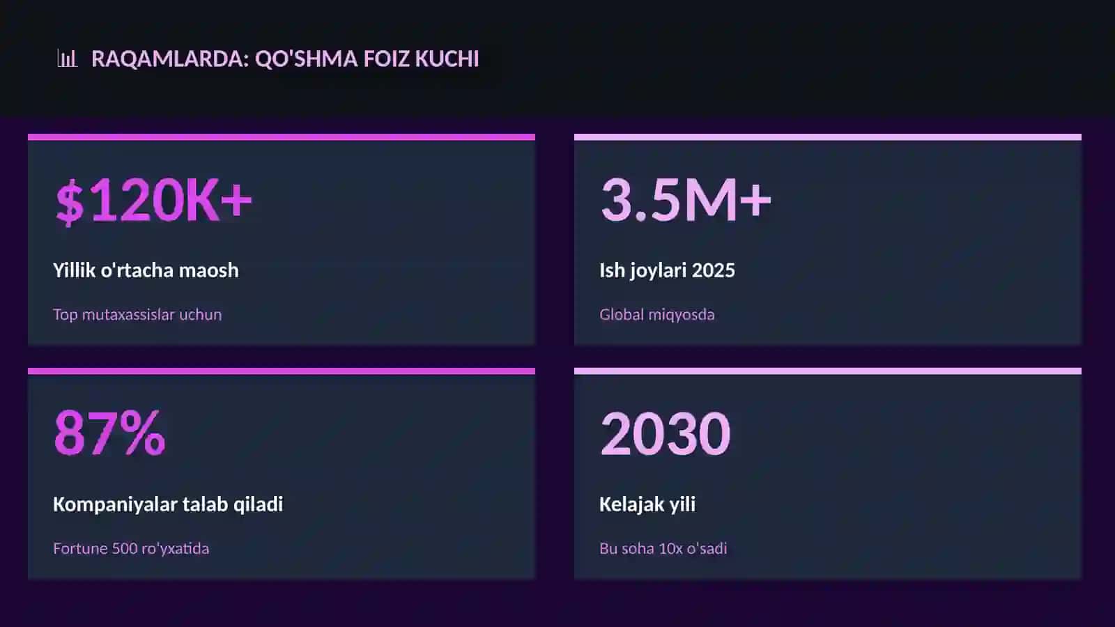 Qo'shma foiz kuchi 3