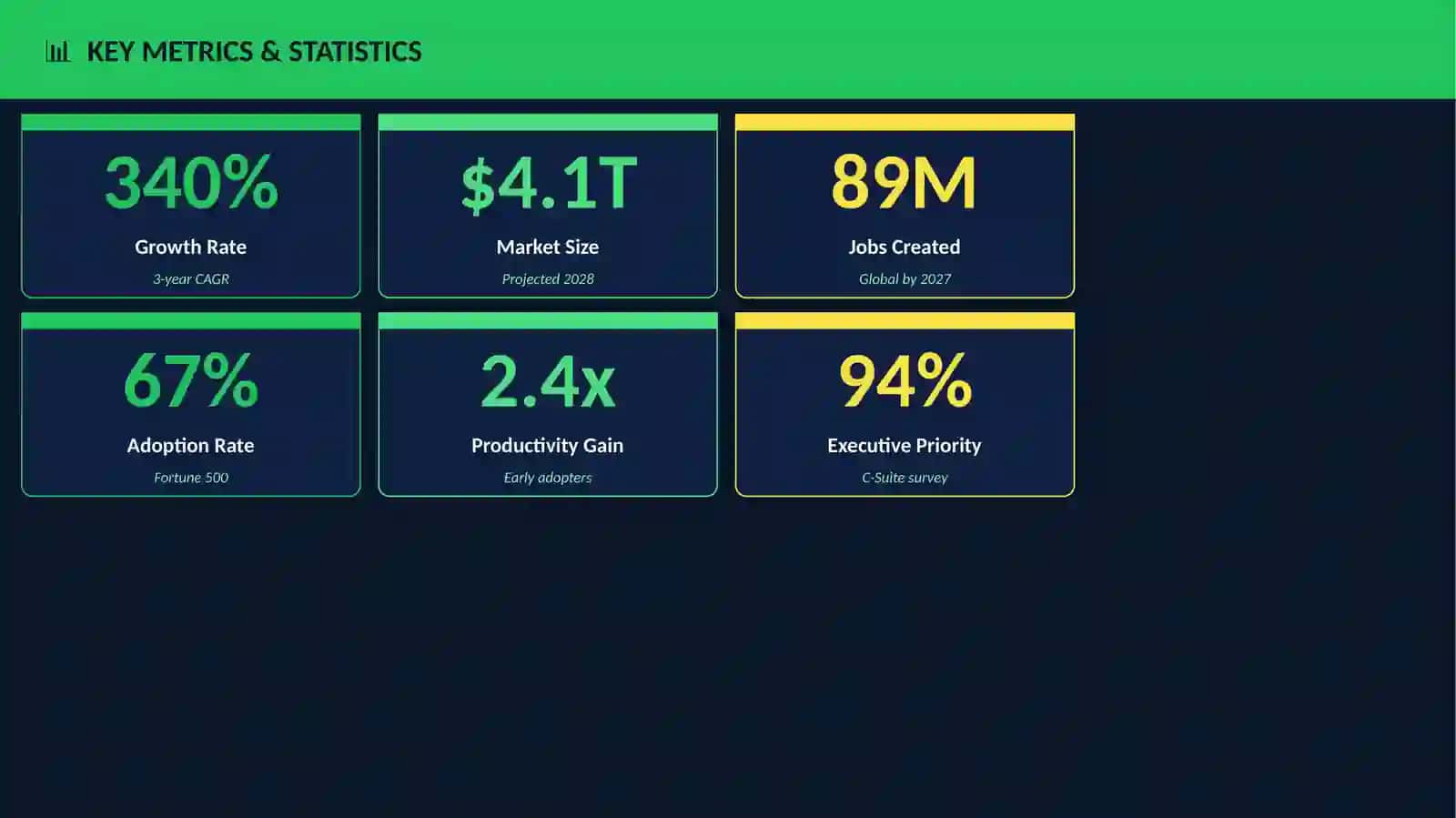 Weekly Review System 3