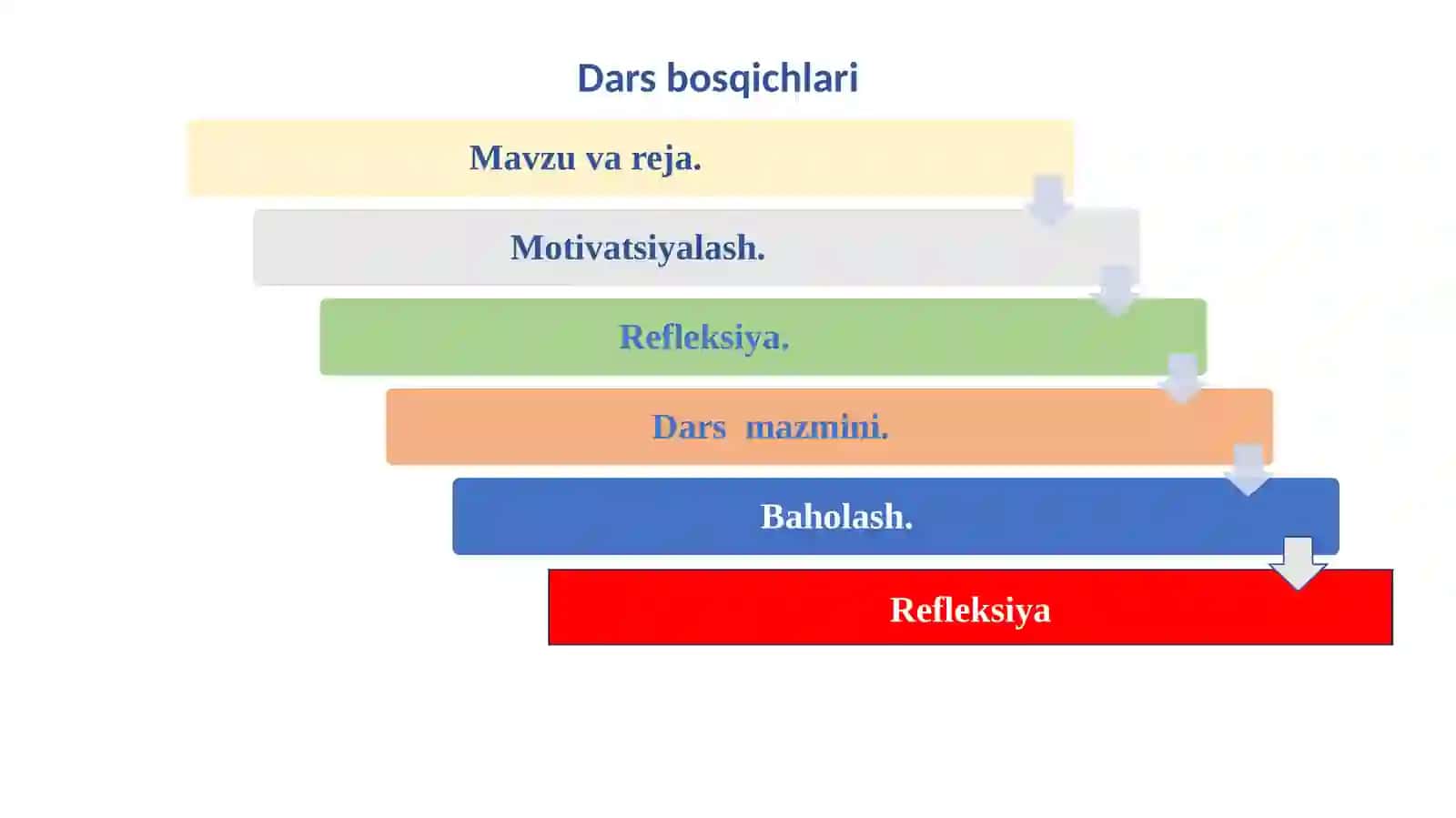 Hujayrasikli 3