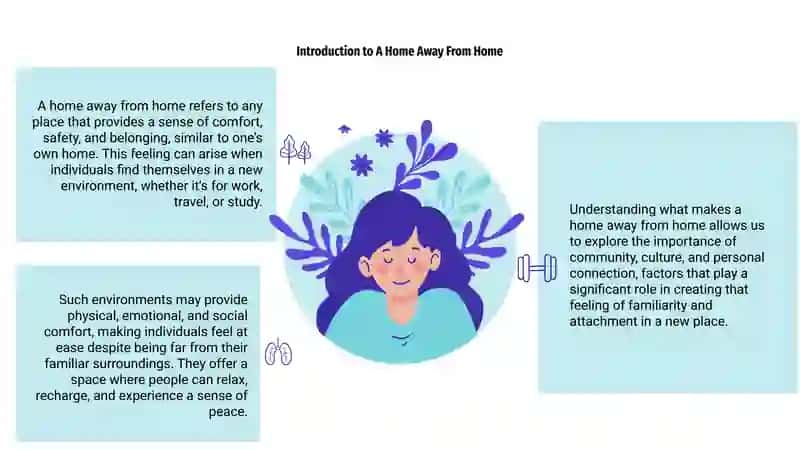 Introduction to A Home Away From Home 3