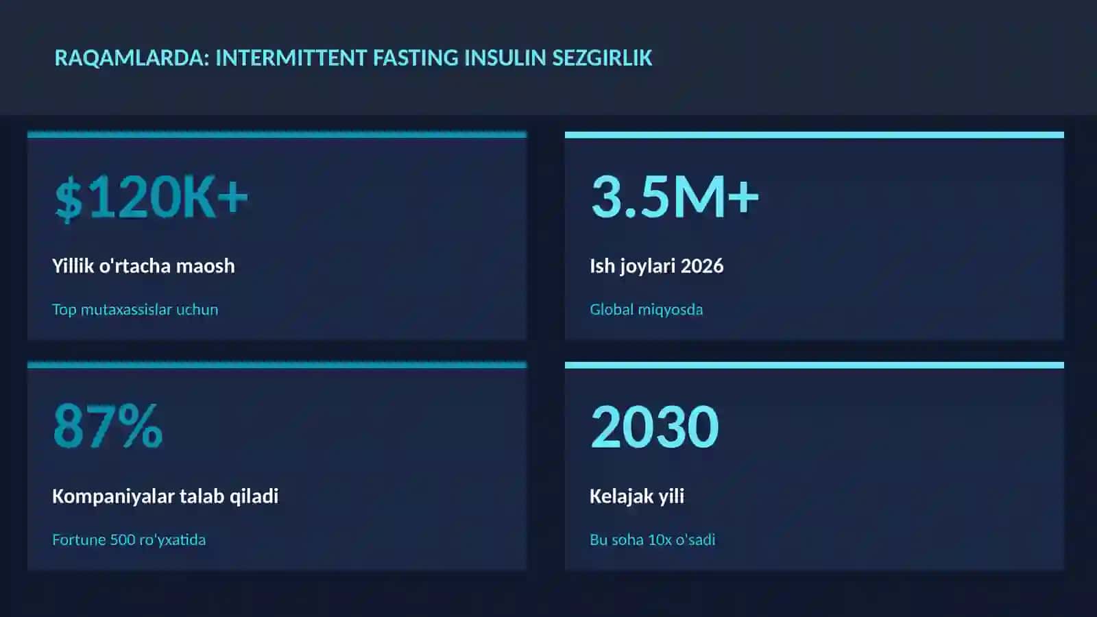 Intermittent fasting insulin sezgirlik 3