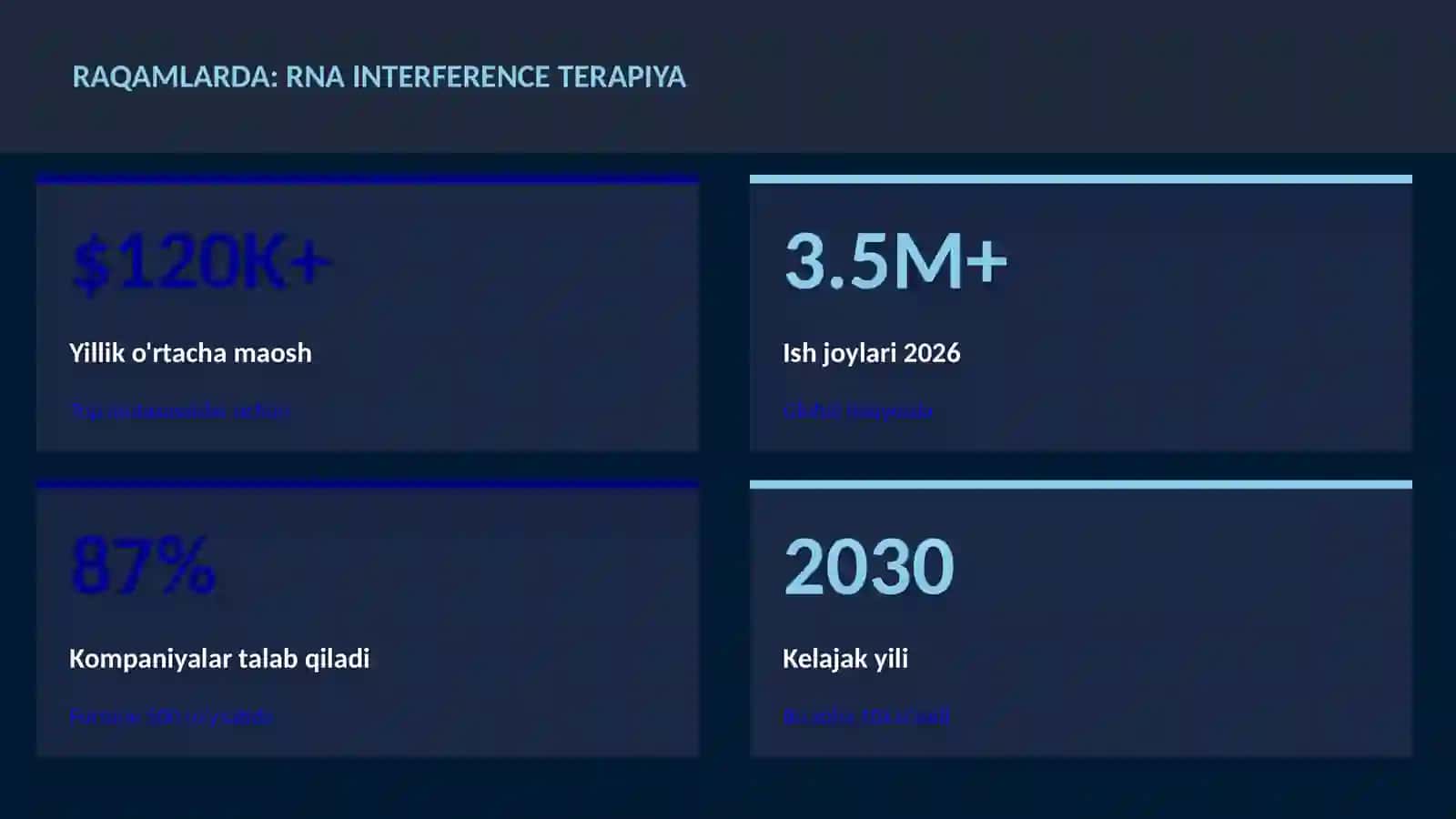 Rna interference terapiya 3