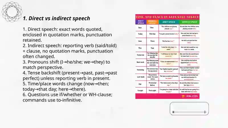 Report Speech 3