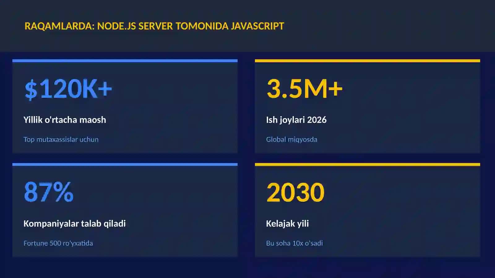 Node.js server tomonida JavaScript 3
