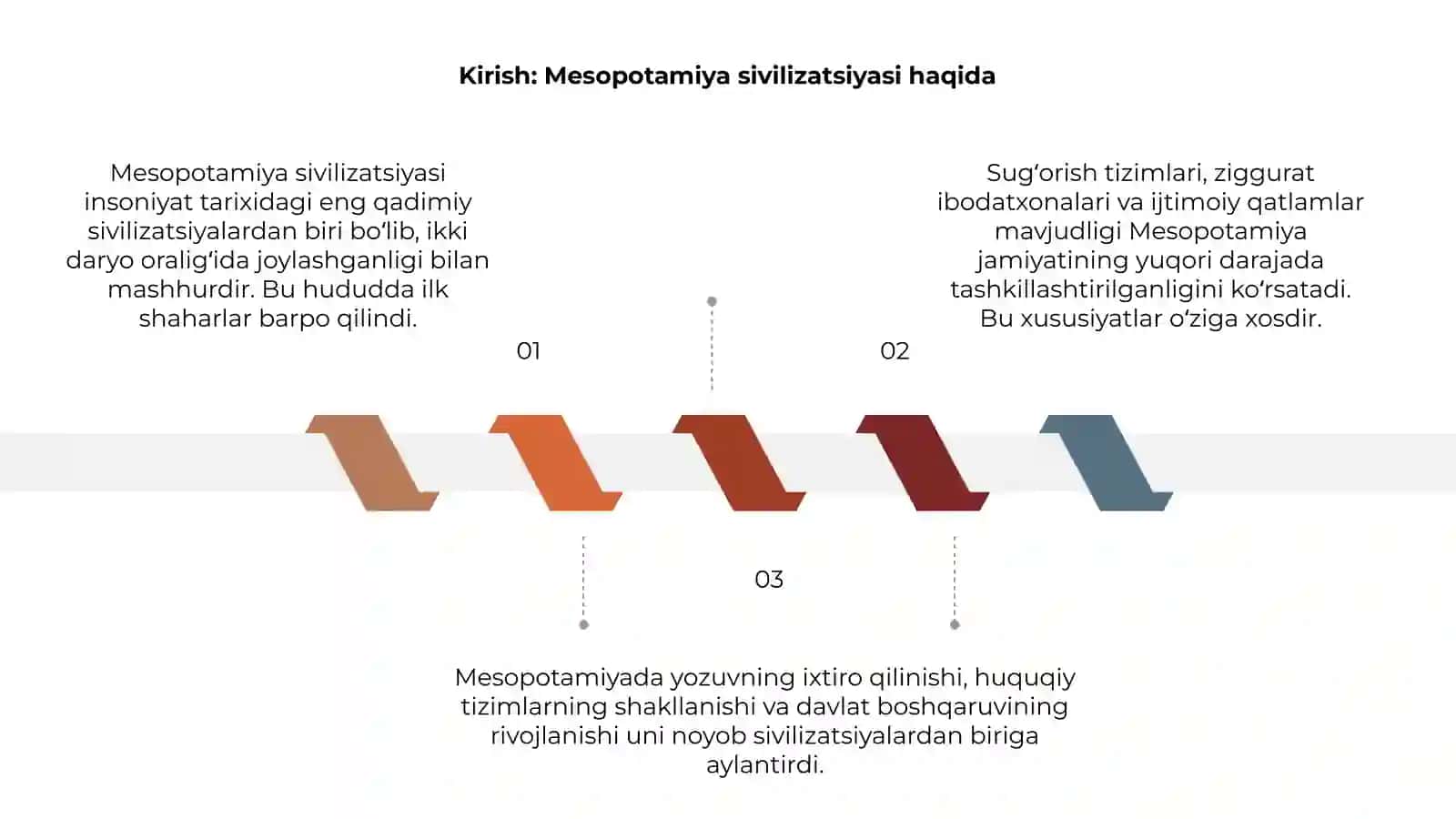Mesopotamiya sivilizatsiyasining oʻziga xos xususiyatlari 3