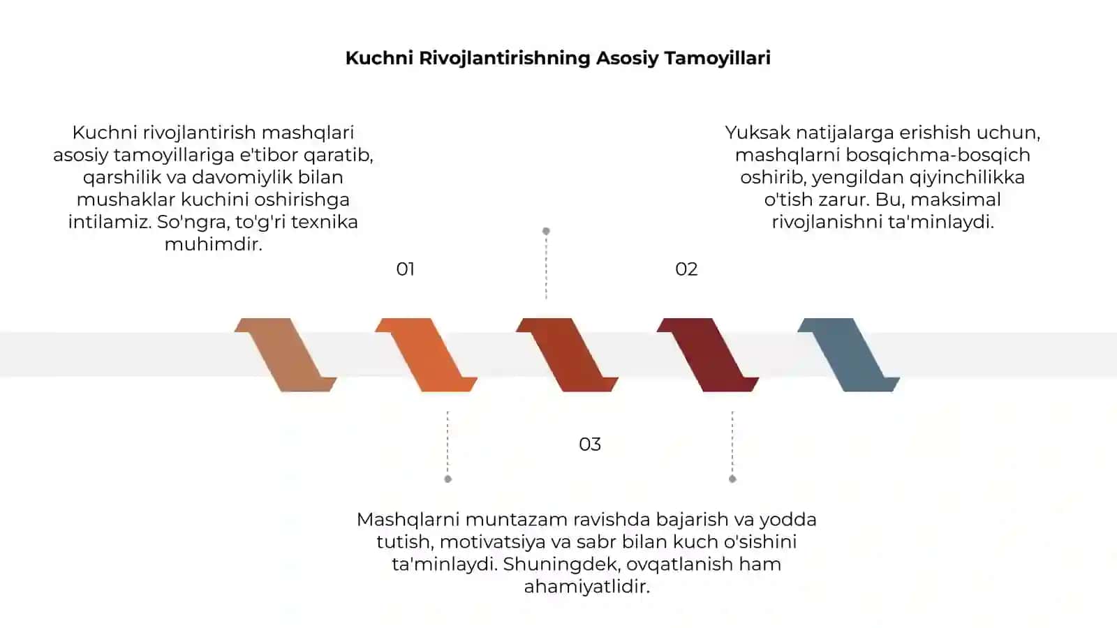 Kuchni rivojlantirish mashqlari 3