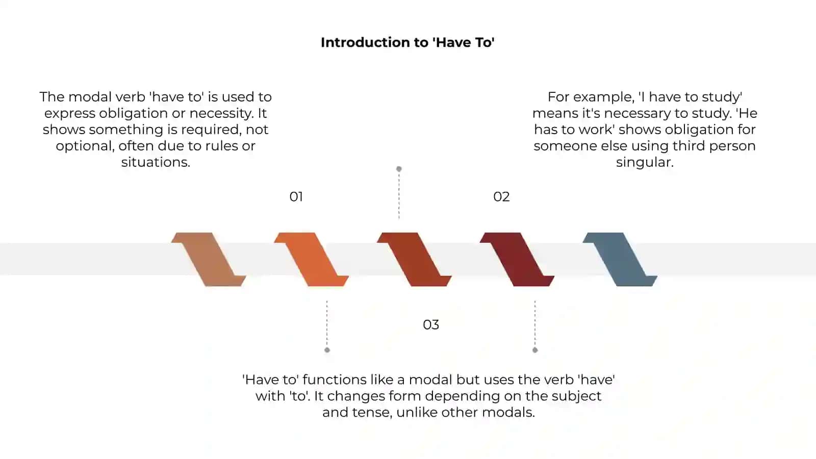 Introduction to 'Have To' 3