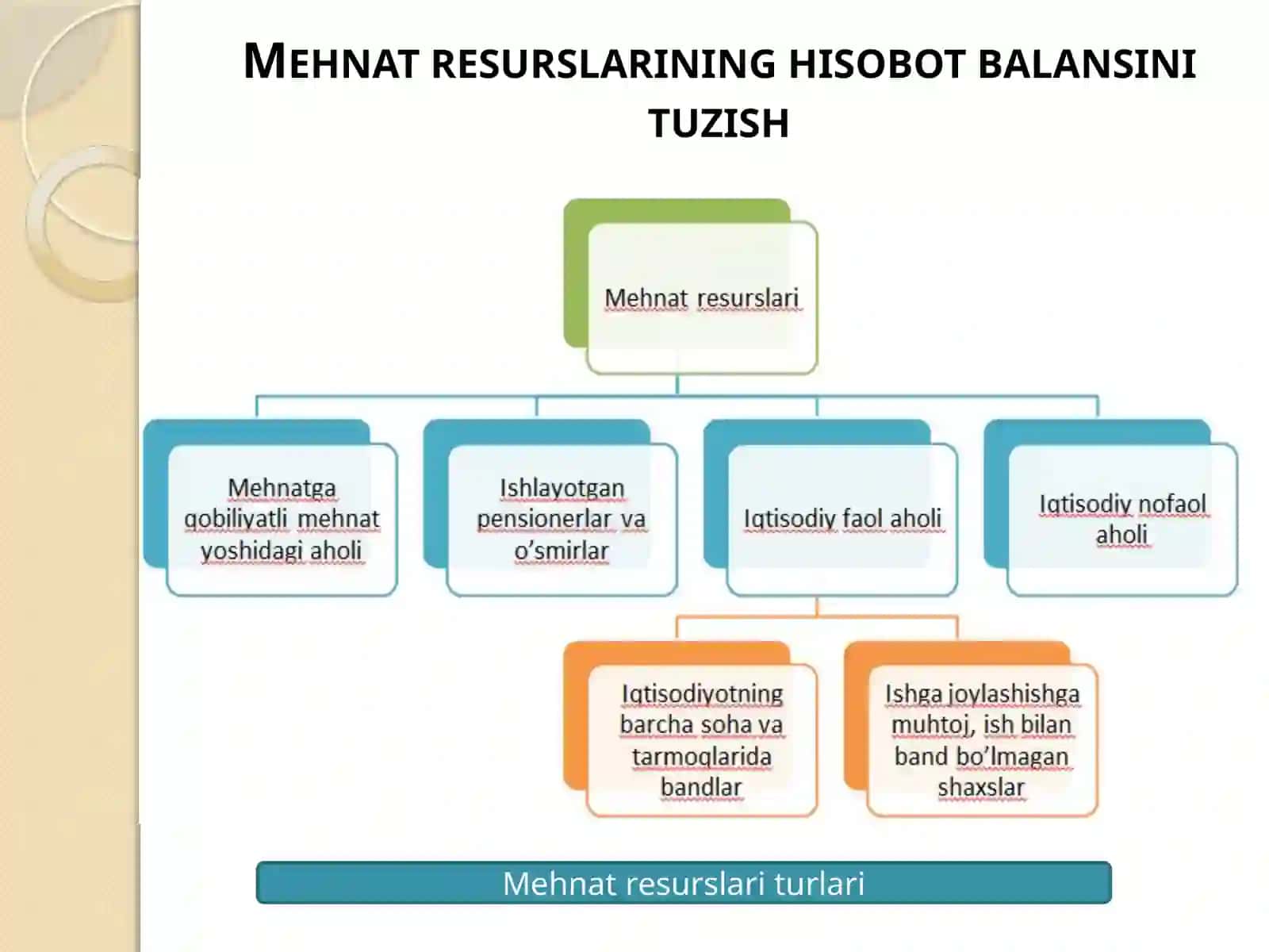 Mehmatresurslar balansi 3