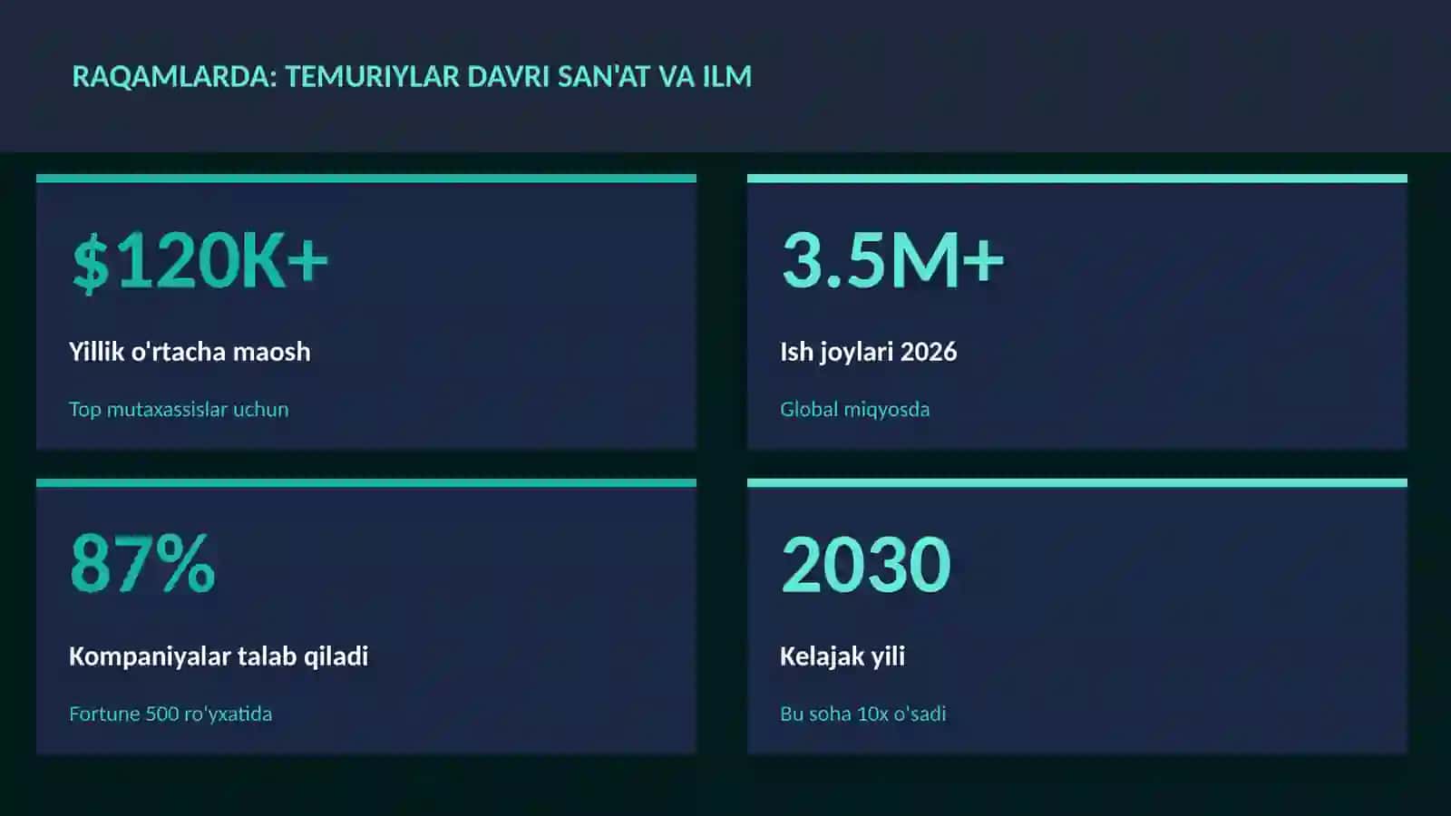 Temuriylar davri san'at va ilm 3