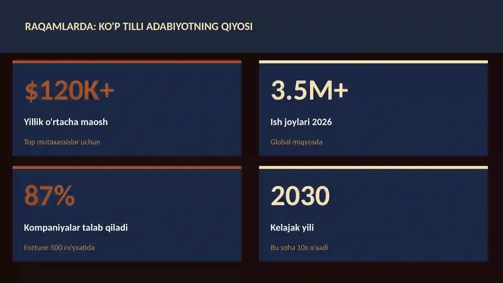 Ko'p tilli adabiyotning qiyosi 3