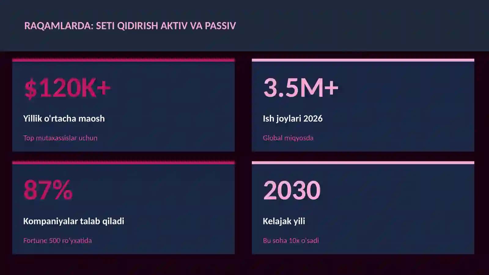 KOSMIK TEXNOLOGIYALAR 3
