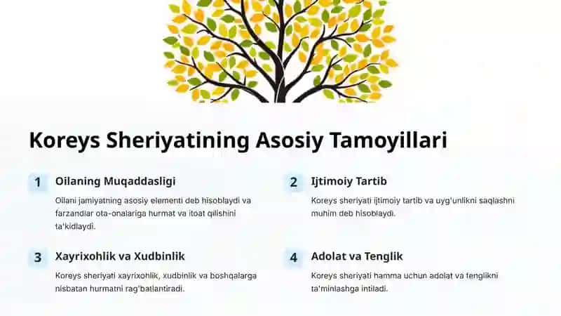 Koreys sheriyati 3