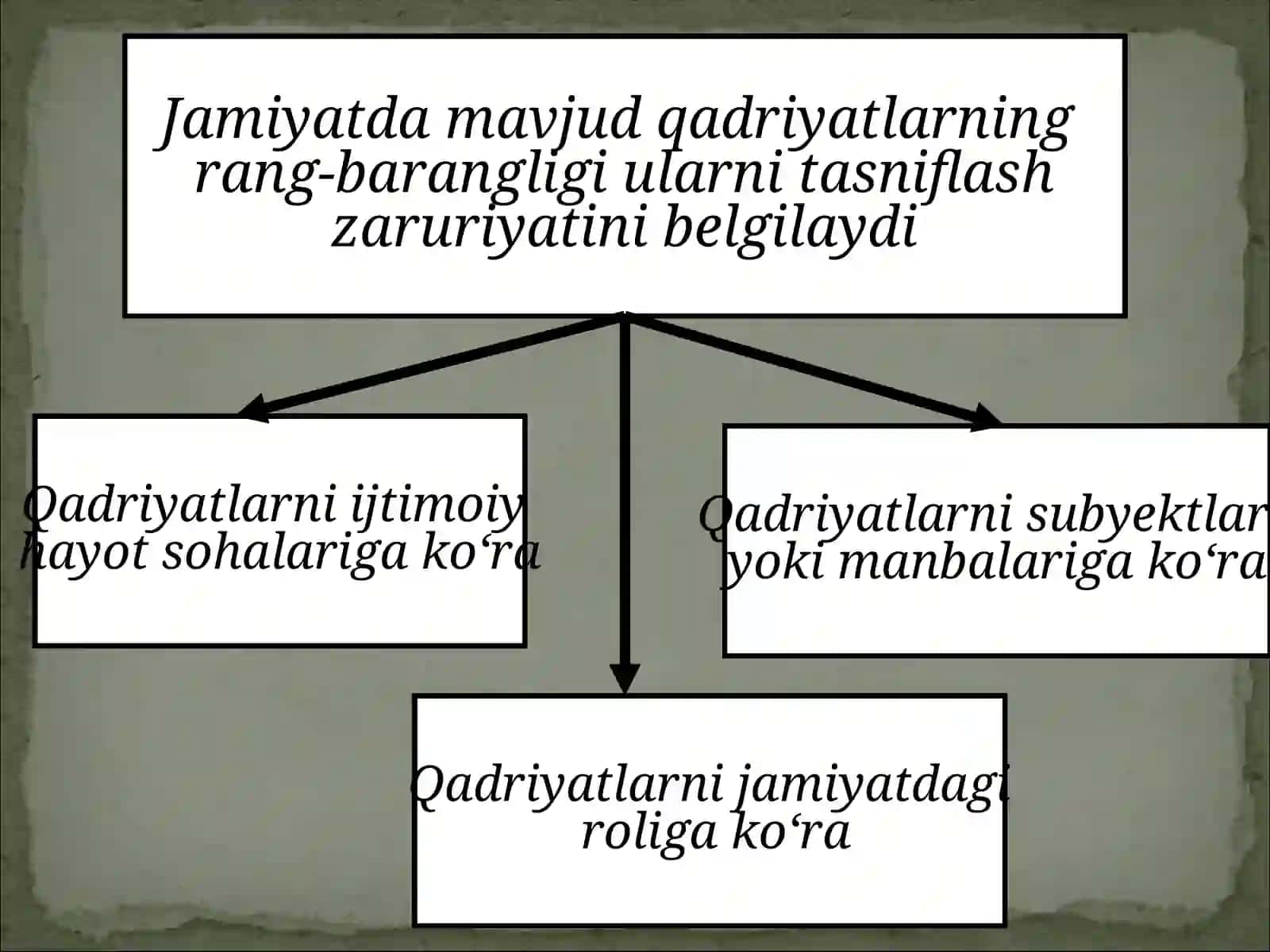 Qadriyatlar 3