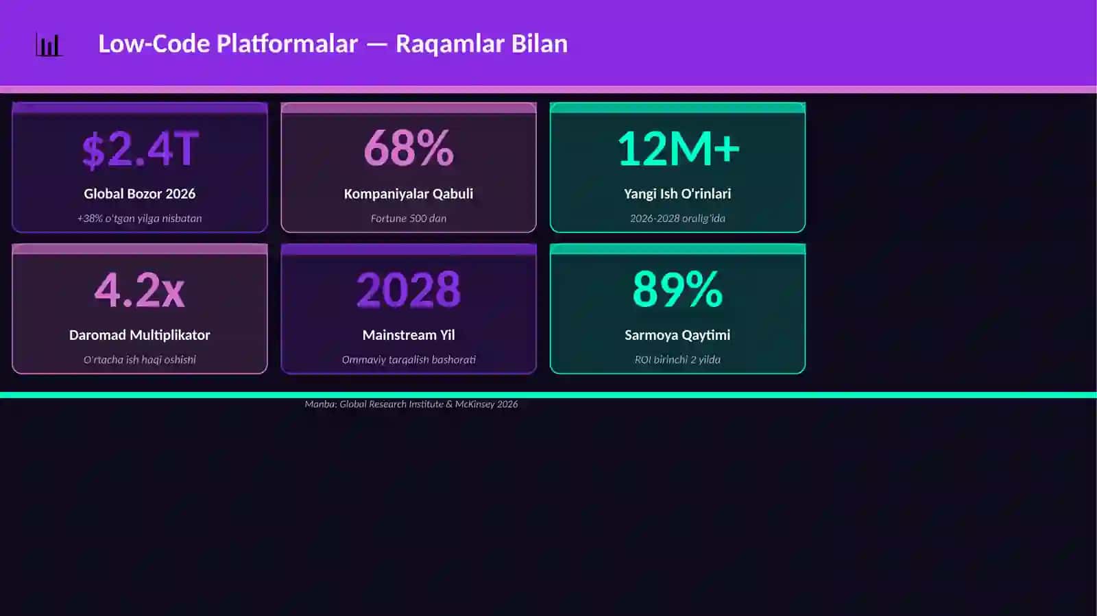 Low-Code Platformalar 3
