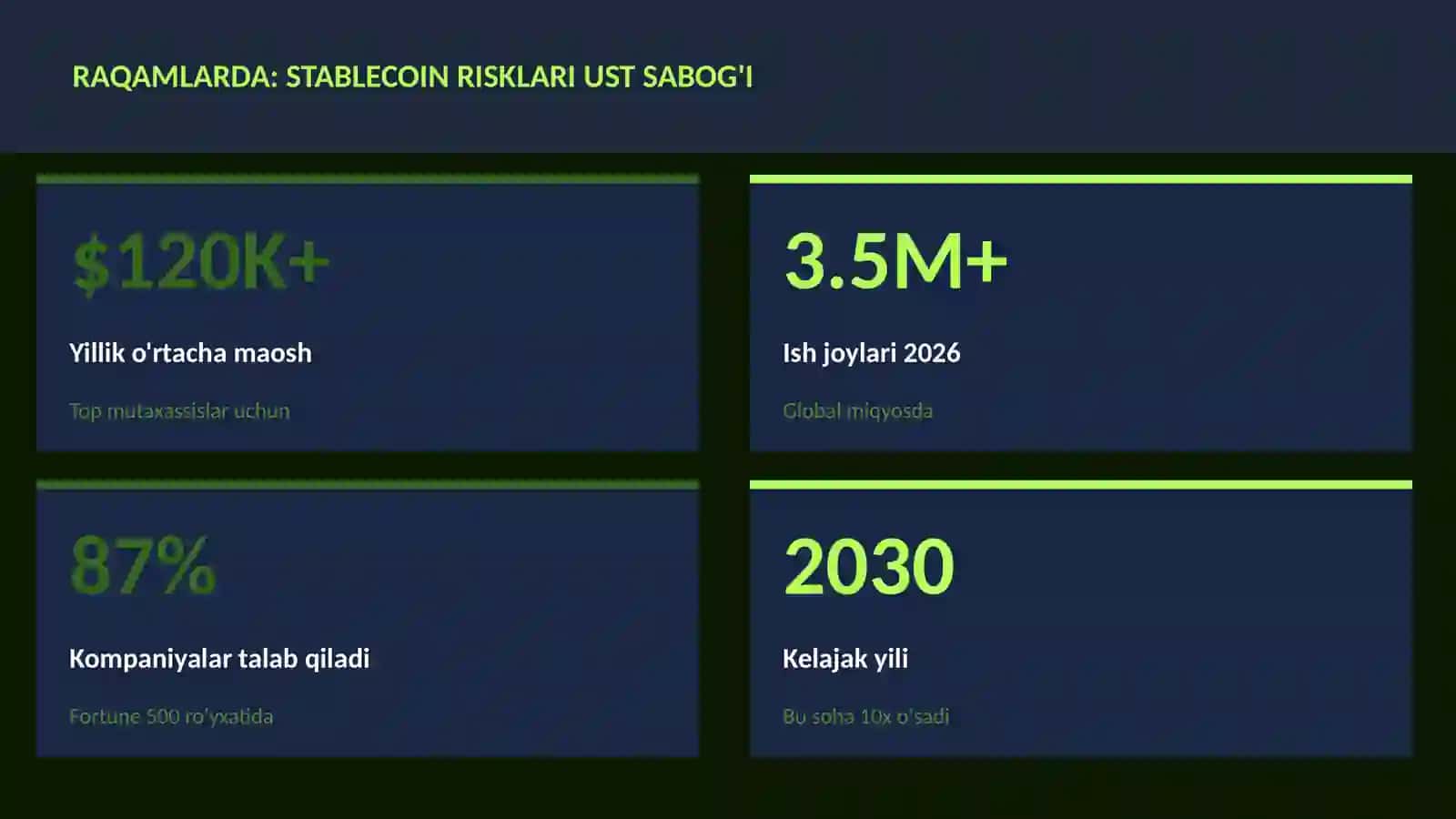MOLIYA VA INVESTITSIYA 2026 3