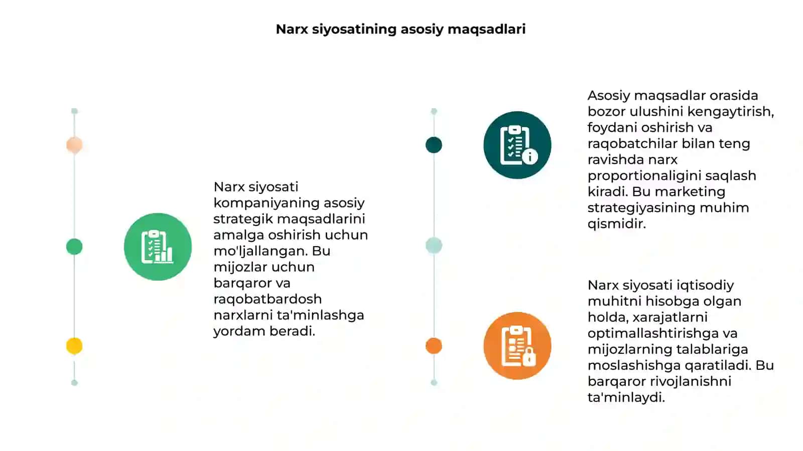 Narx siyosati 3