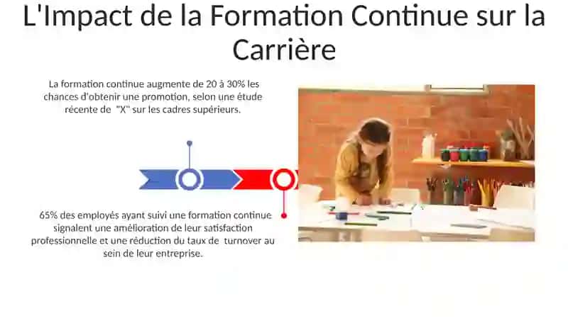 Formation des compétences professionnelles dans l'éducation continue 3