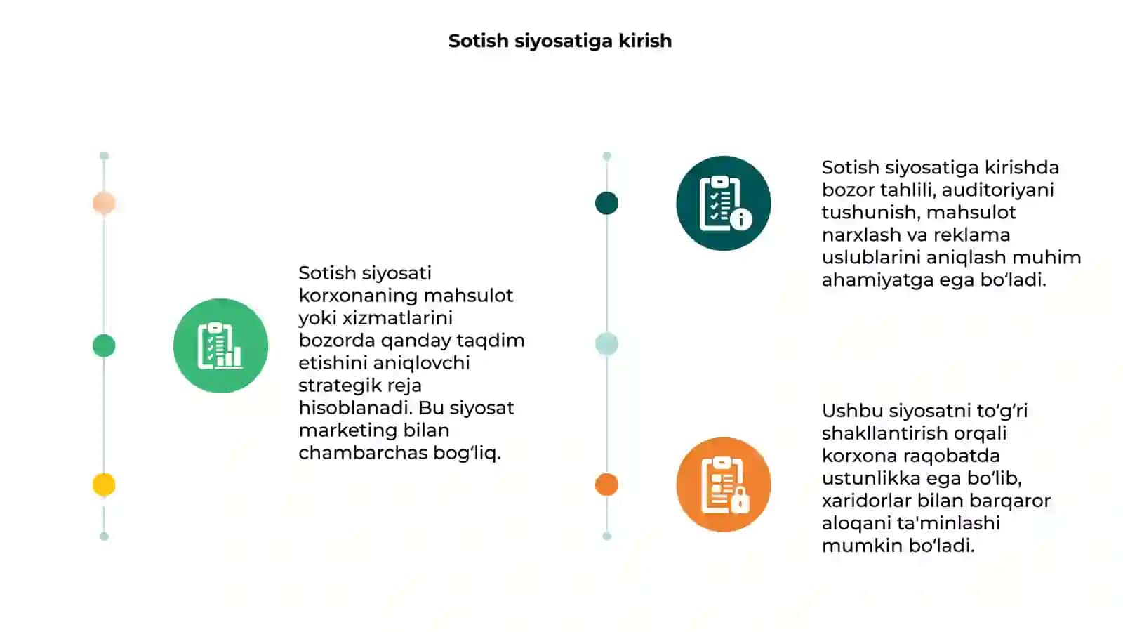 Sotish siyosati 3
