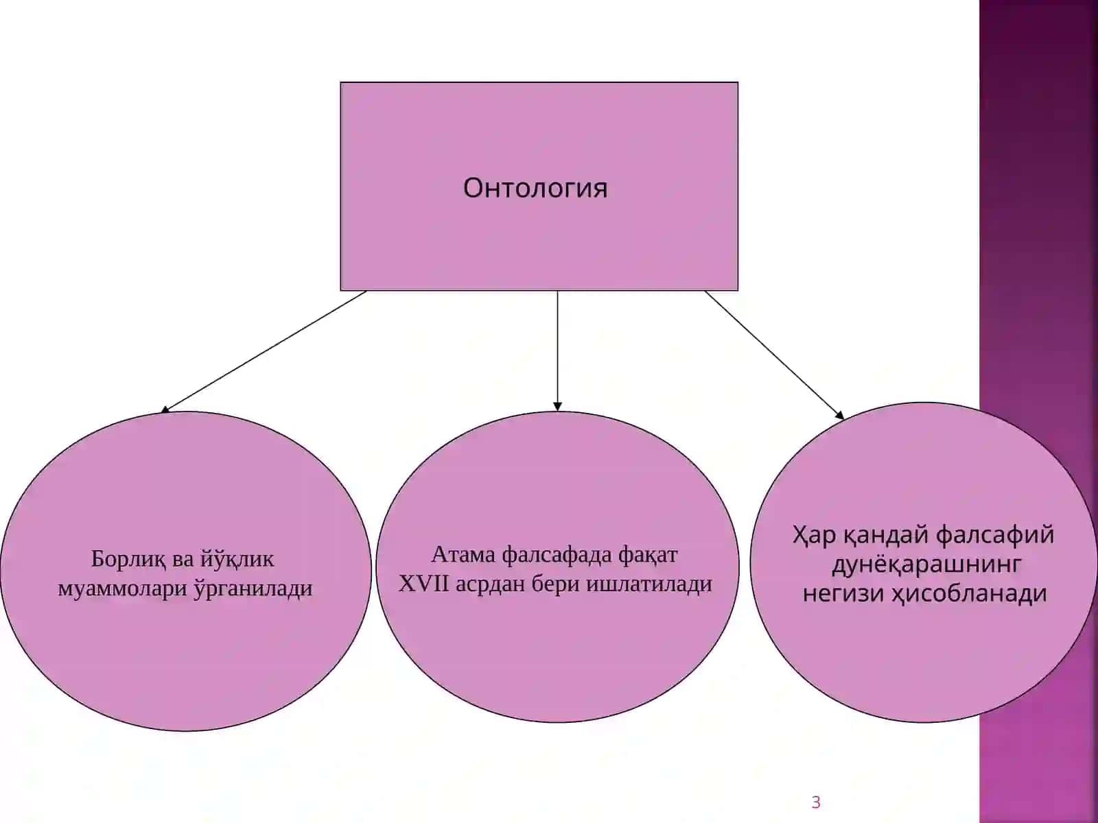 Онтология 3