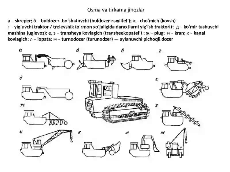 Qazuvchi-tashuvchi mashinalar. Baza mashinalari. 3