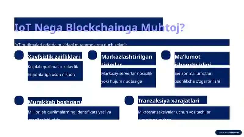Internet of Things xavfsizligi 3