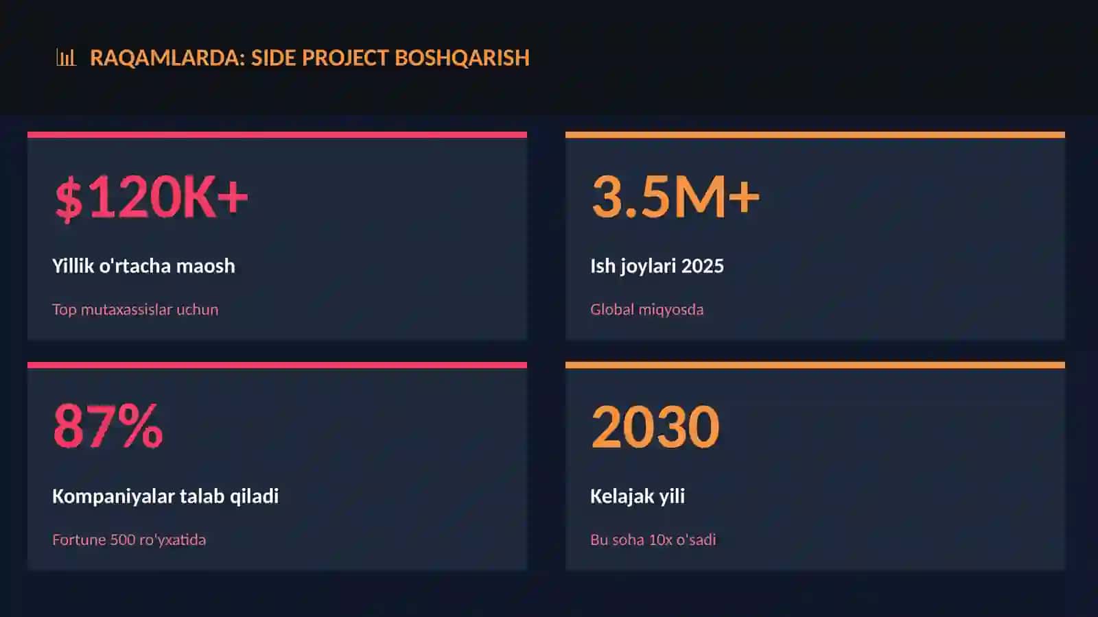 Side project boshqarish 3