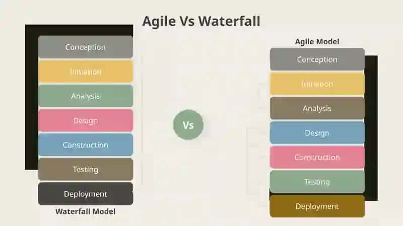 Waterfall vs Agile Visual Workflow 3