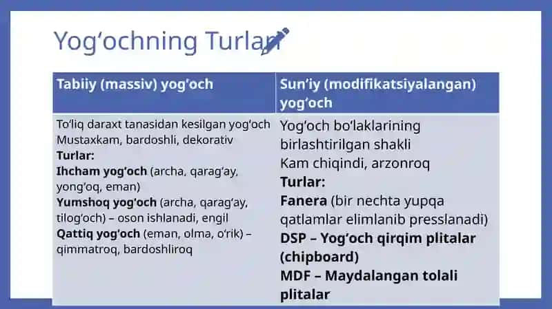 Yog‘och 3