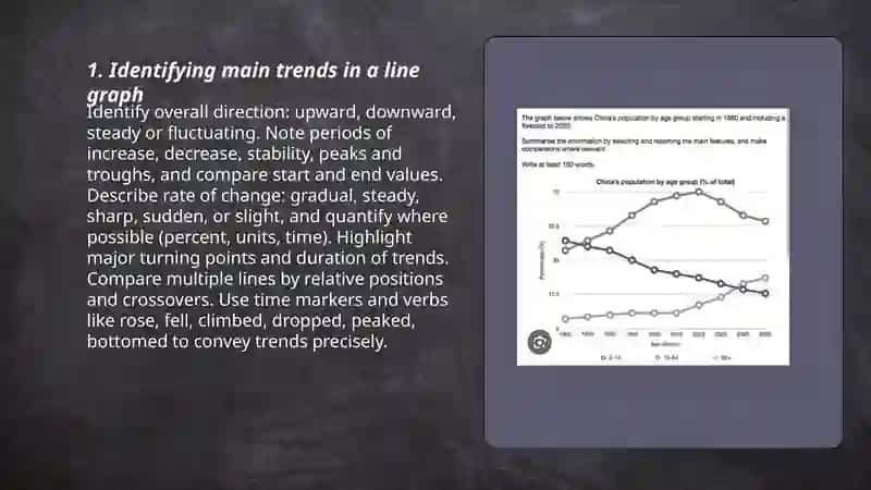 Line graph in writing 3