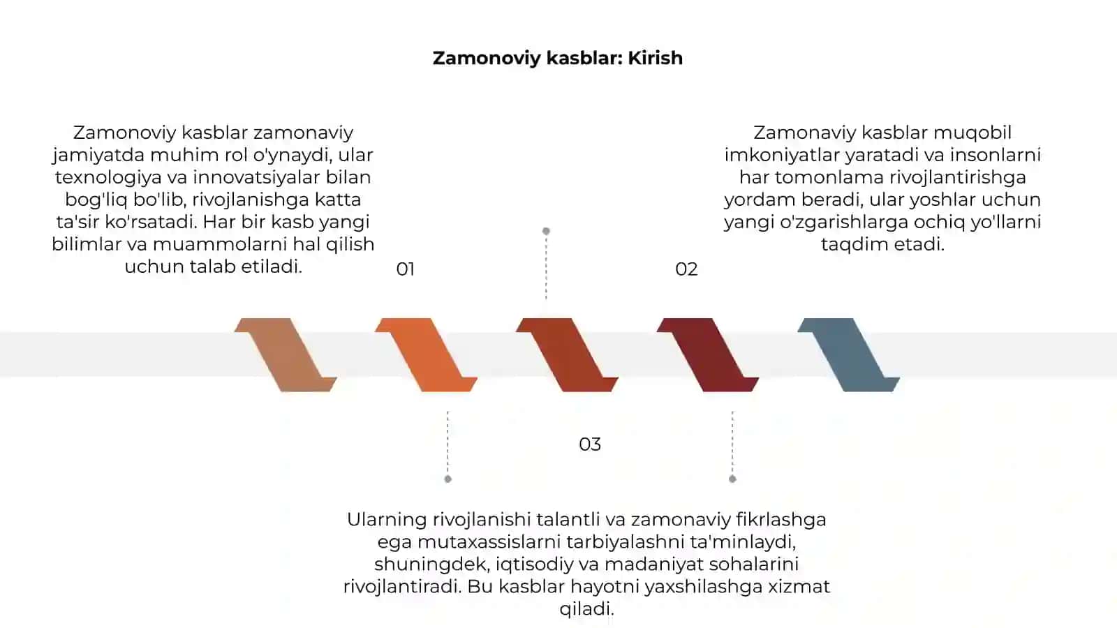 Zamonoviy kasblar 3