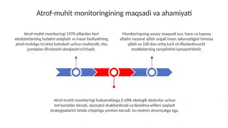 Atrof-muhit Monitoringi va Atrof-muhitni Tartibga Solish 3
