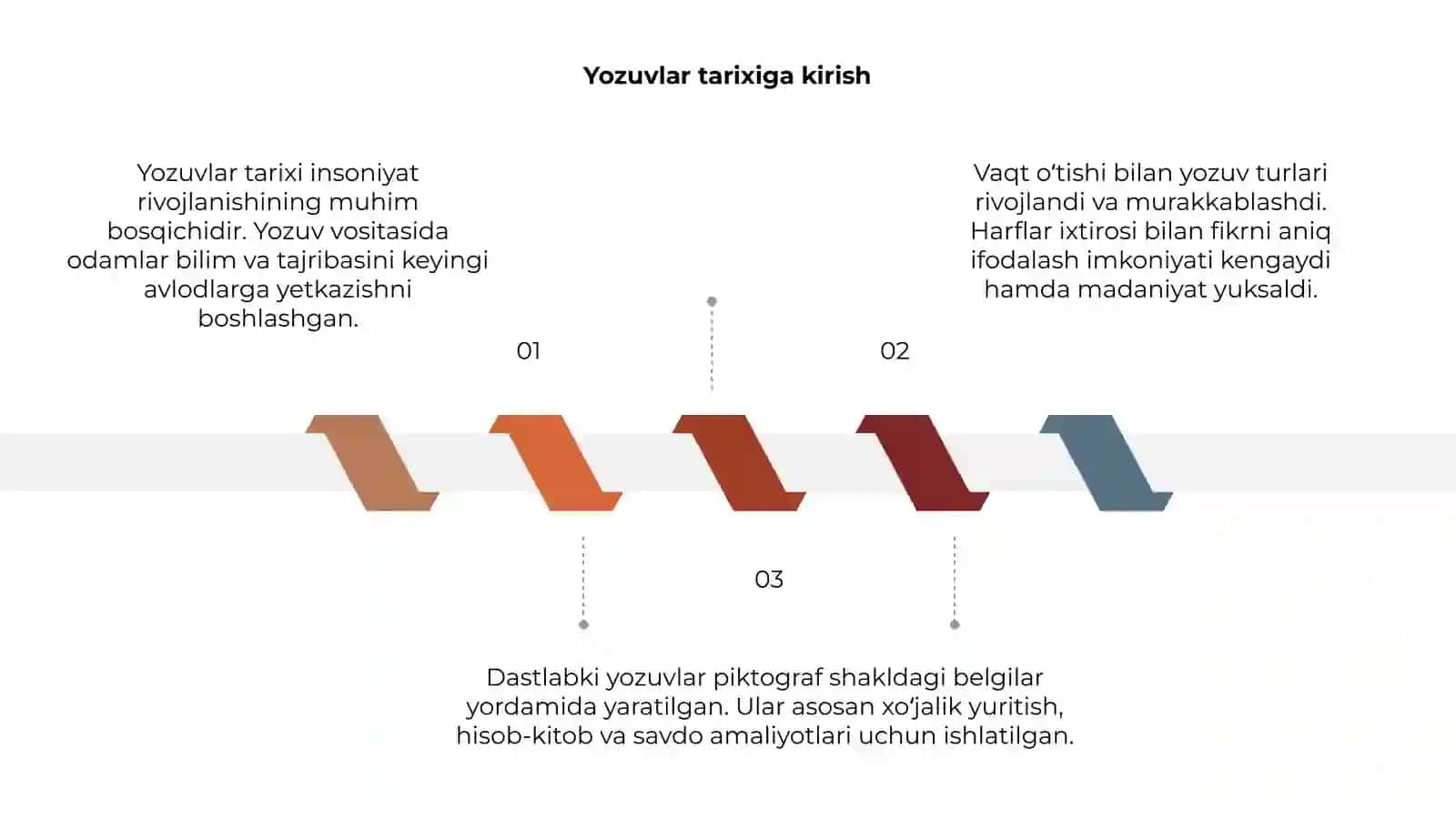 Yozuvlar tarixi 3