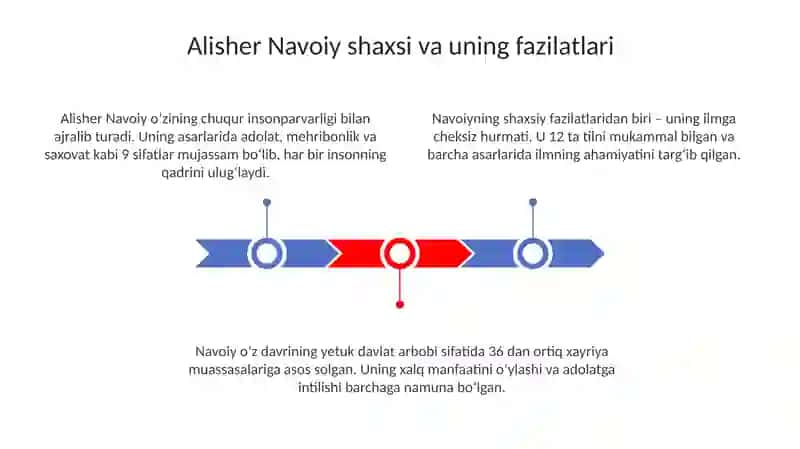 Alisher Navoiy 3