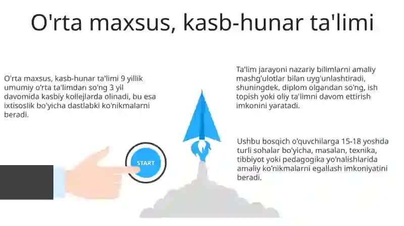 O'rta maxsus, kasb-hunar ta'limi 3
