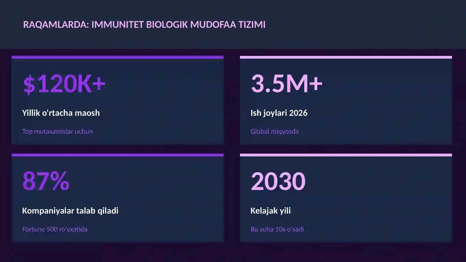 Immunitet biologik mudofaa tizimi 3