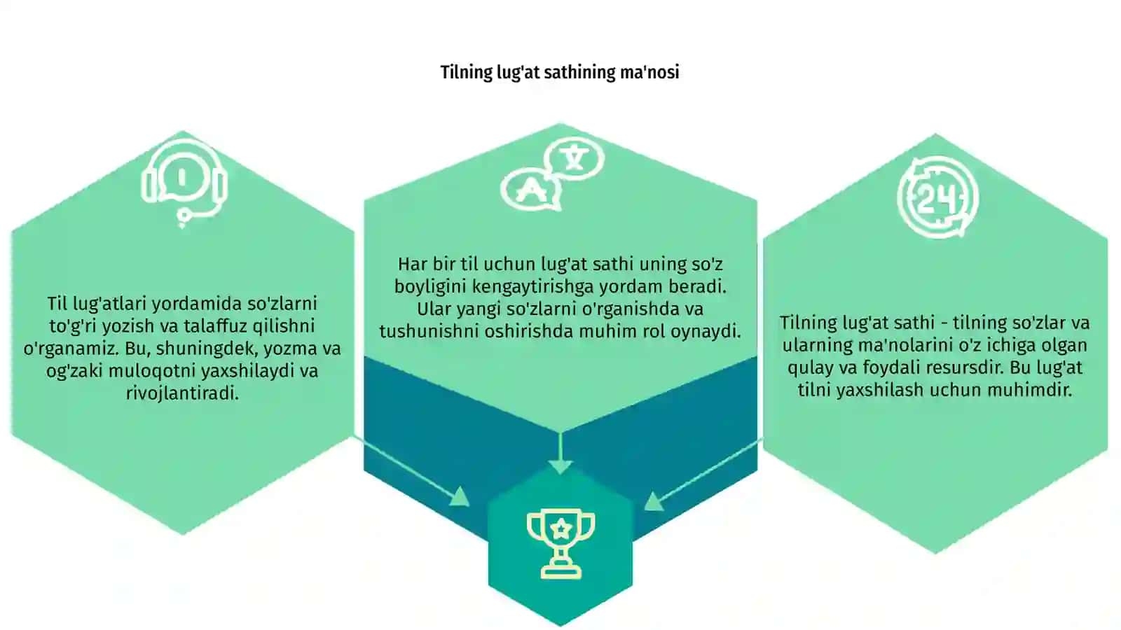 Tilning lug'at sathi 3