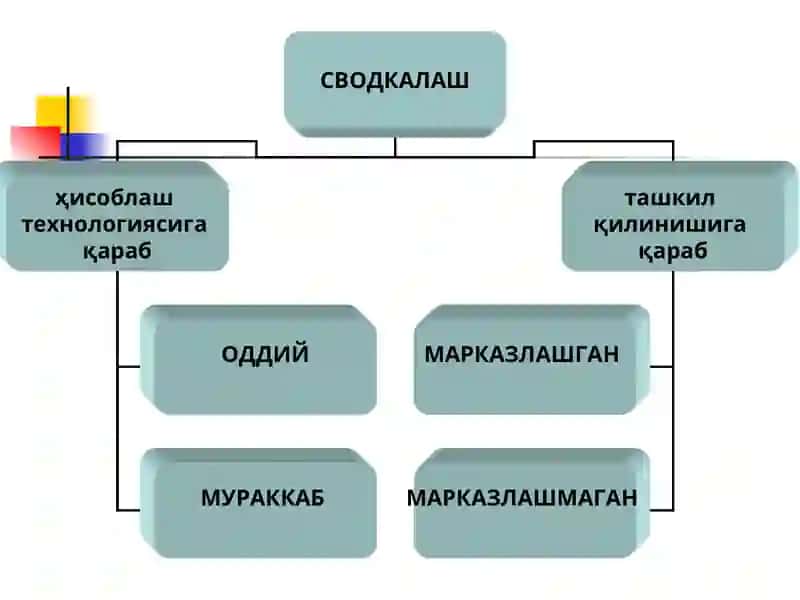 Статистик жамлаш (сводкалаш) 3