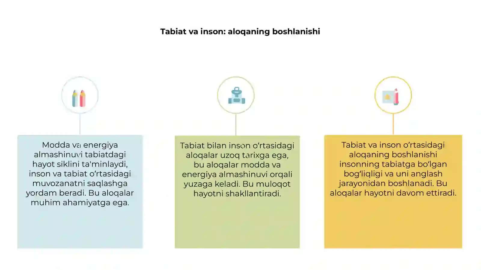 Tabiat va inson: aloqaning boshlanishi 3