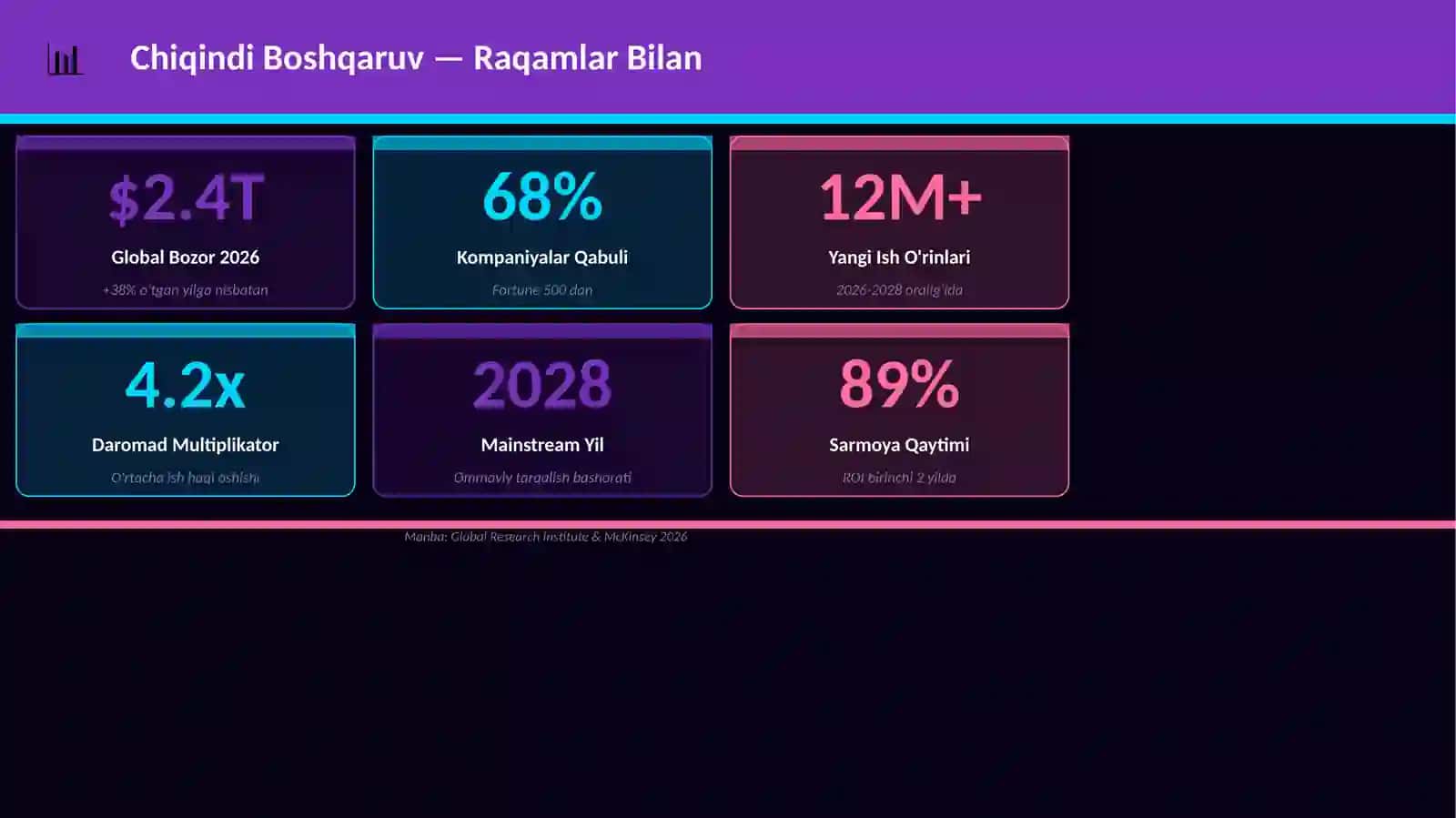 Ekolog KATEGORIYA 3