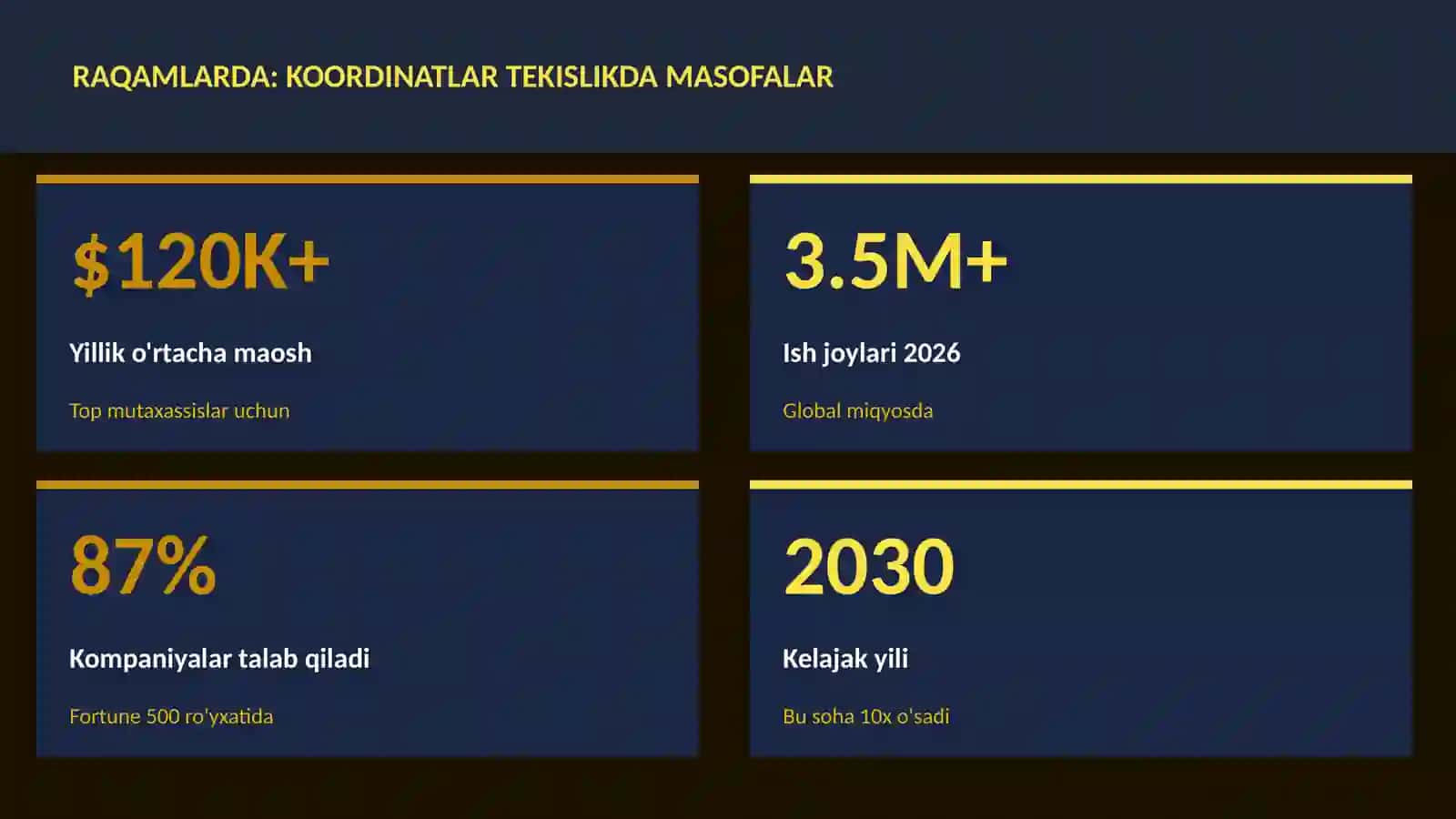 MATEMATIKA — UY VAZIFALARI 3