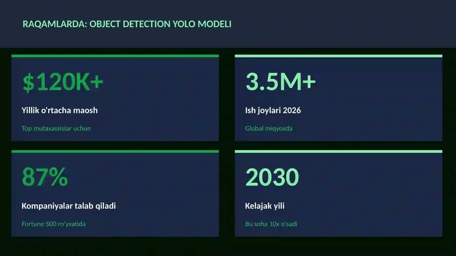 Object detection YOLO modeli 3