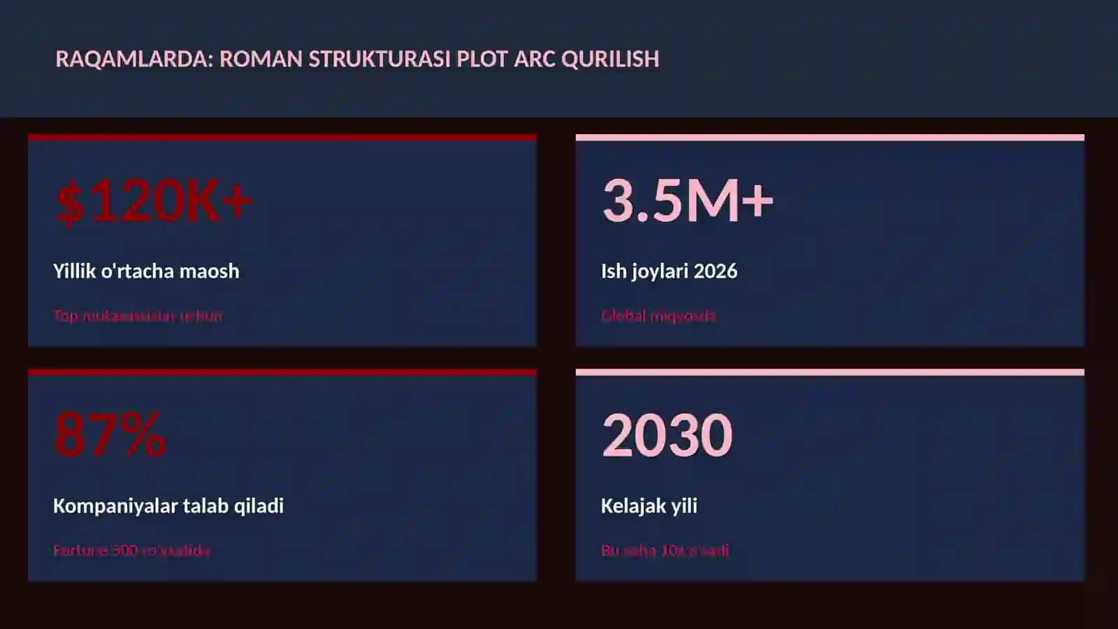 Roman strukturasi plot arc qurilish 3
