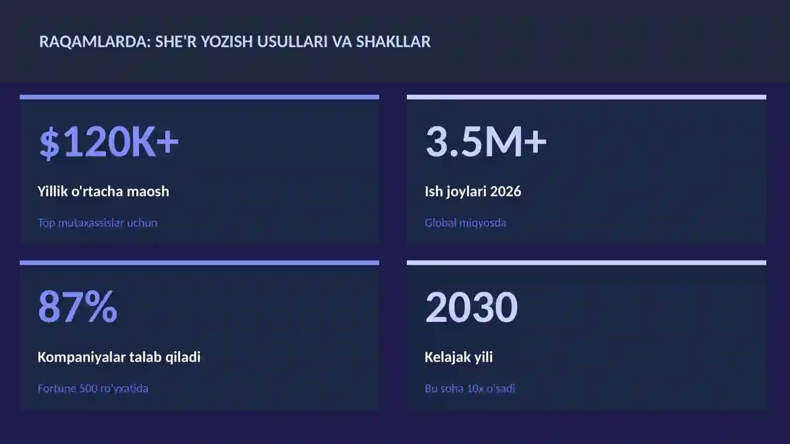 She'r yozish usullari va shakllar 3