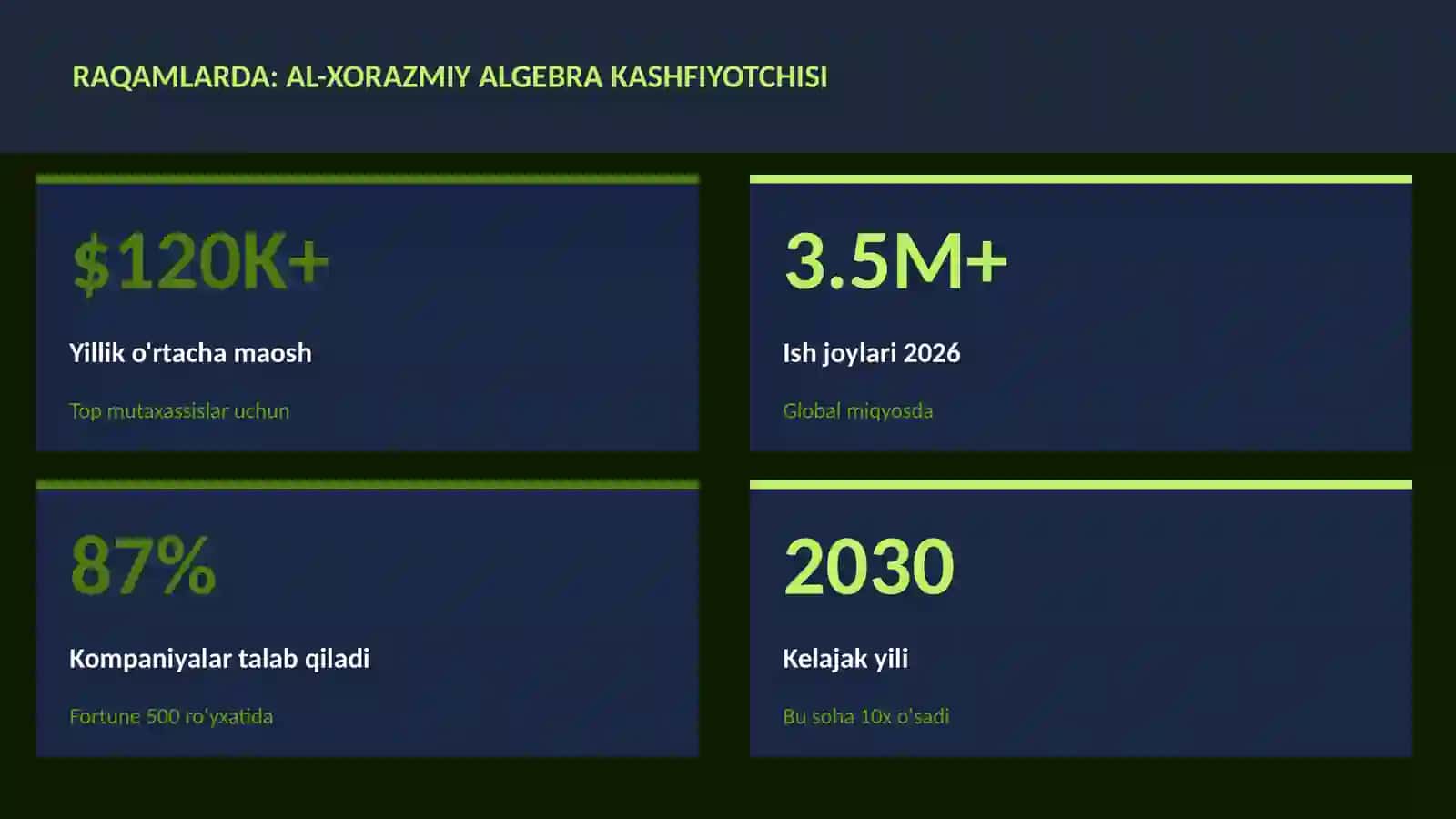 Al-Xorazmiy algebra kashfiyotchisi 3