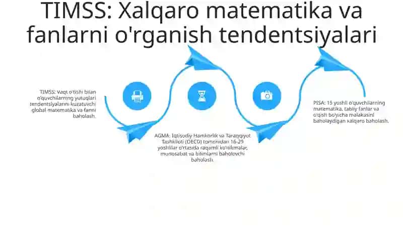 Xalqaro Baholash Dasturlariga Doir Test Namunalari 3
