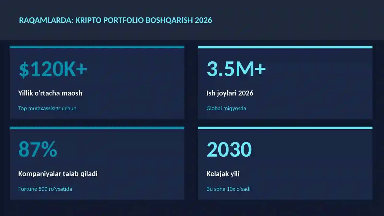 Kripto portfolio boshqarish 2026 3