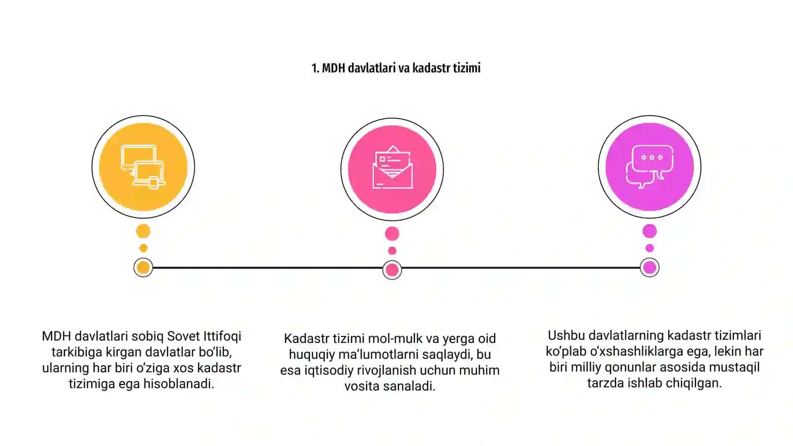 MDH davlatlarining kadastr tizimi 3