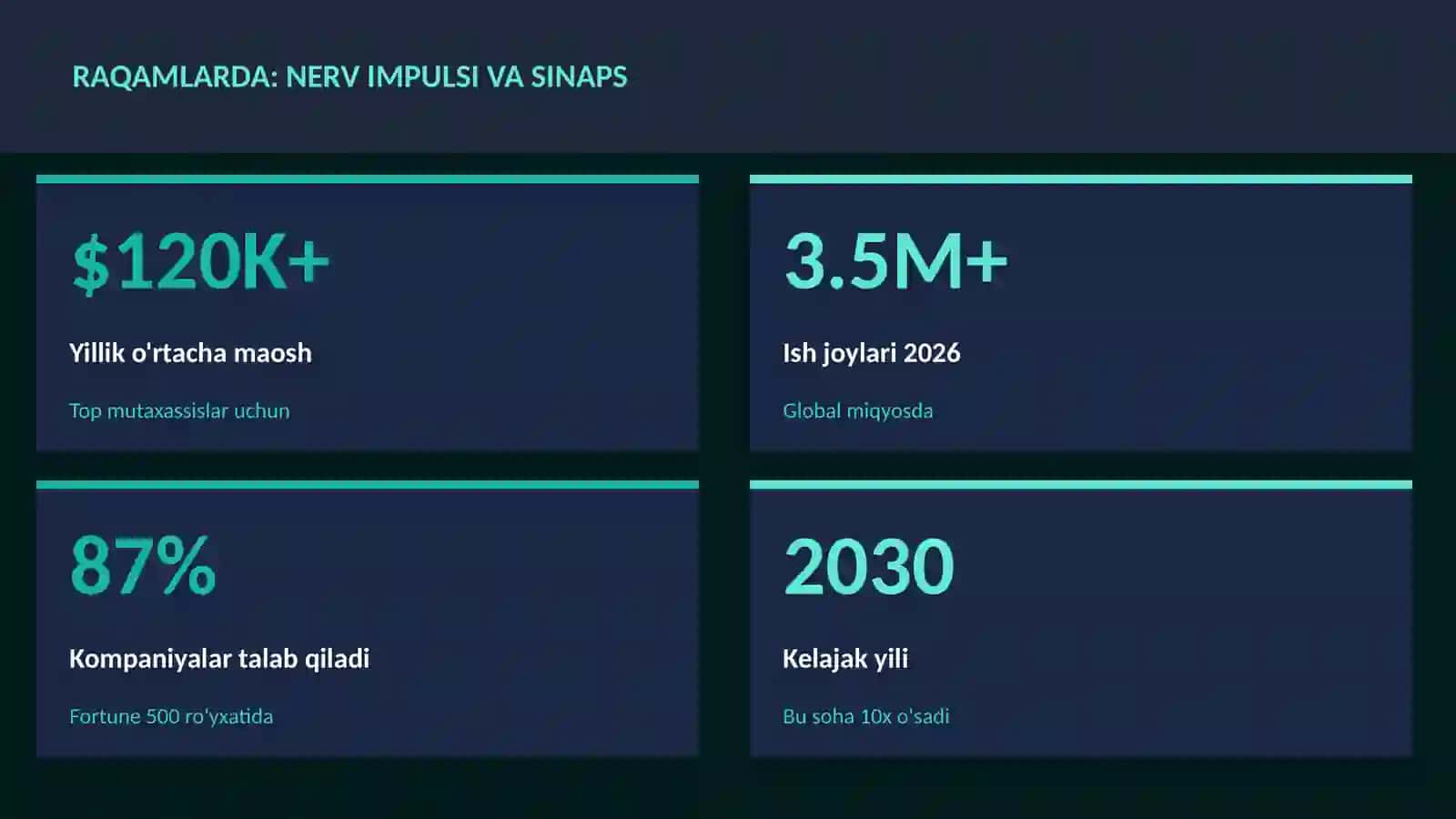 Nerv impulsi va sinaps 3